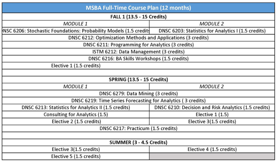 斑马博士、斑马博士留学中心、乔治华盛顿大学、 George Washington University 、GWU、Master of Science in Business analytics、 商业分析硕士