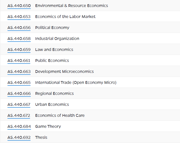 斑马博士、斑马博士留学中心、约翰霍普金斯大学、Johns Hopkins University、JHU、MS Applied Economics 、应用经济学硕士