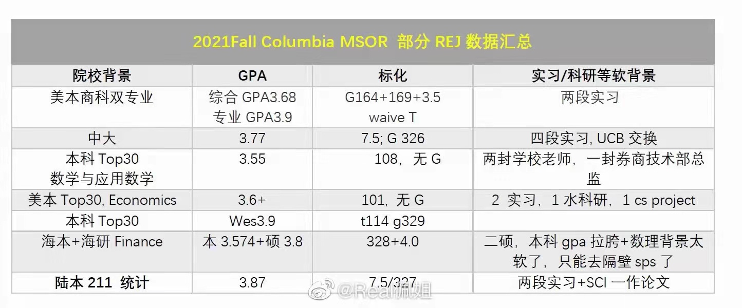 斑马博士留学中心、斑马博士、哥伦比亚大学 、Columbia University 、MS in Operations Research 、MSOR