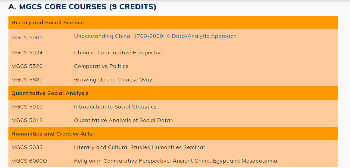 斑马博士、斑马博士留学中心、香港科技大学、Hong Kong University of Science and Technology、HKUST、Master of Science in Global China Studies 